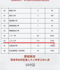 山东一中学初一新生94个班，当地教体局回应